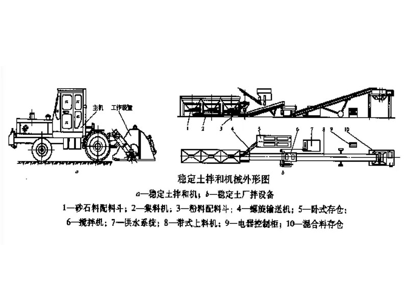 穩(wěn)定土拌合站圖紙